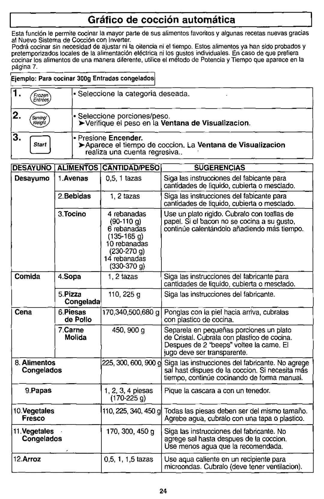 Panasonic NN-S950, NN S750 manual 