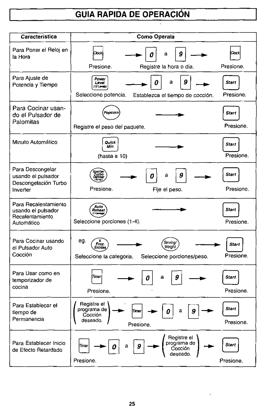 Panasonic NN S750, NN-S950 manual 