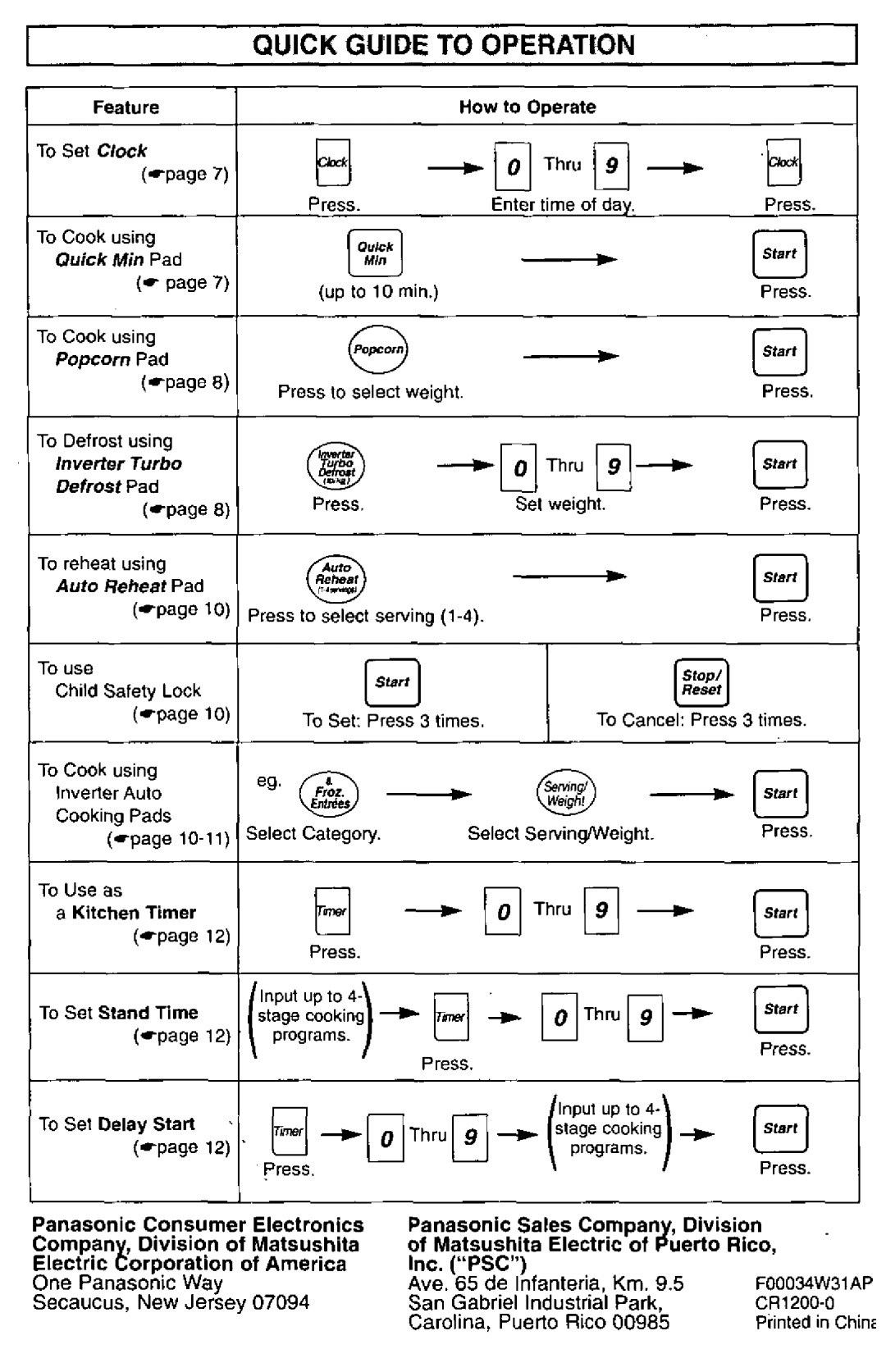 Panasonic NN-S950, NN S750 manual 