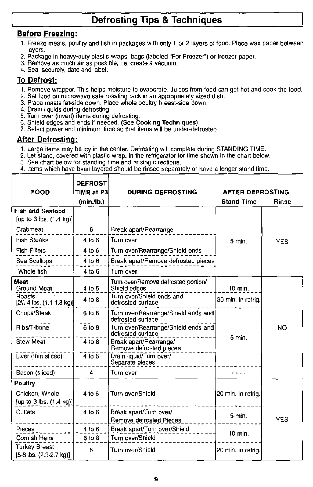 Panasonic NN-S751, NN-S951 manual 