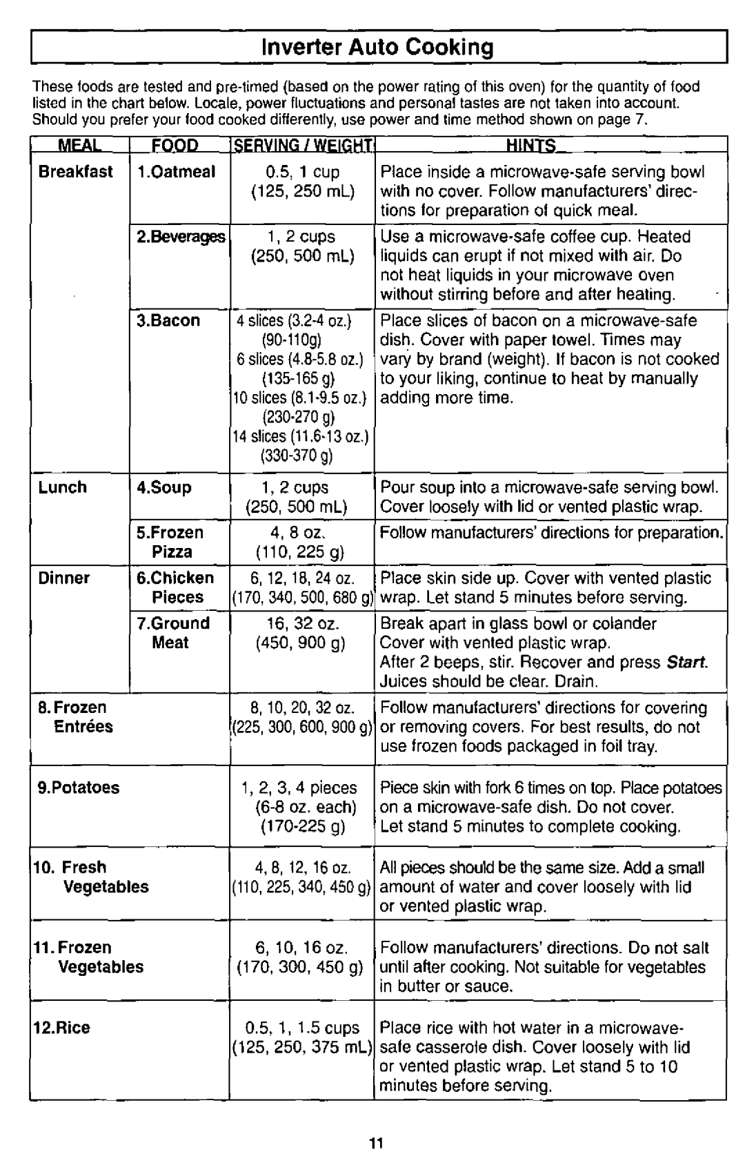 Panasonic NN-S751, NN-S951 manual 