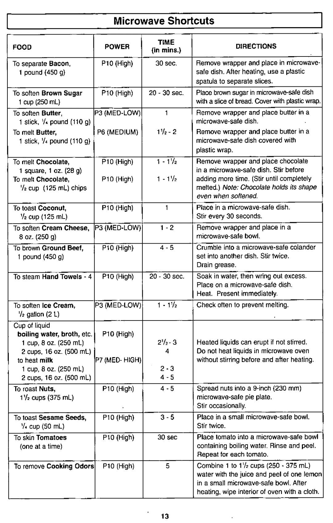 Panasonic NN-S751, NN-S951 manual 