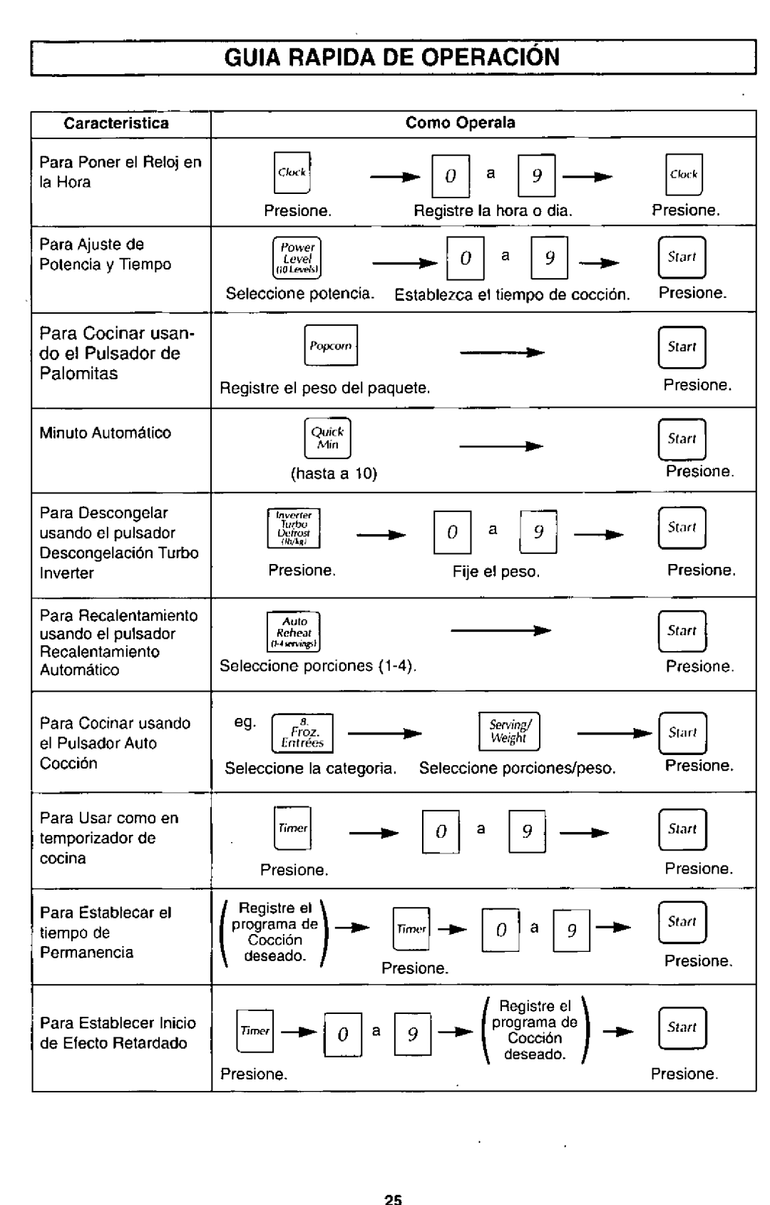 Panasonic NN-S751, NN-S951 manual 