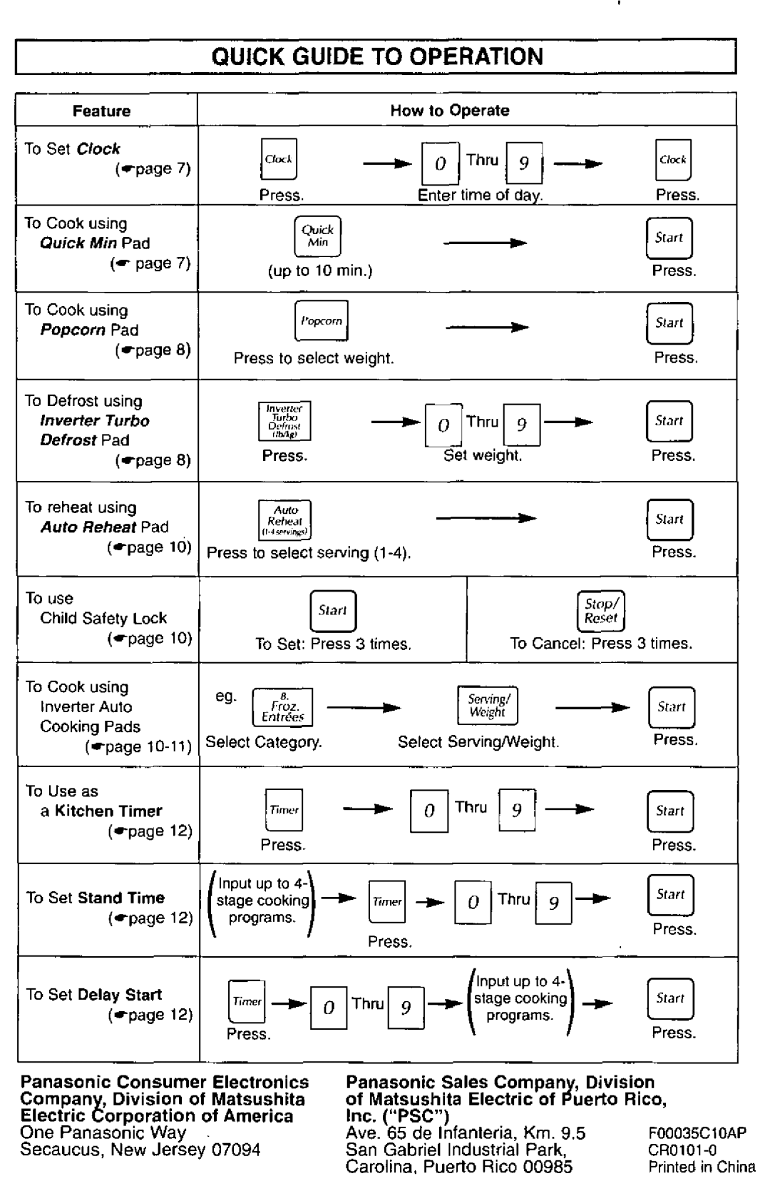 Panasonic NN-S951, NN-S751 manual 