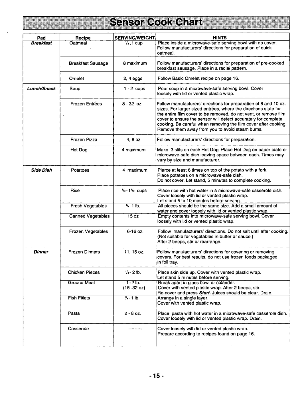 Panasonic NN S760, NN-S960 manual 