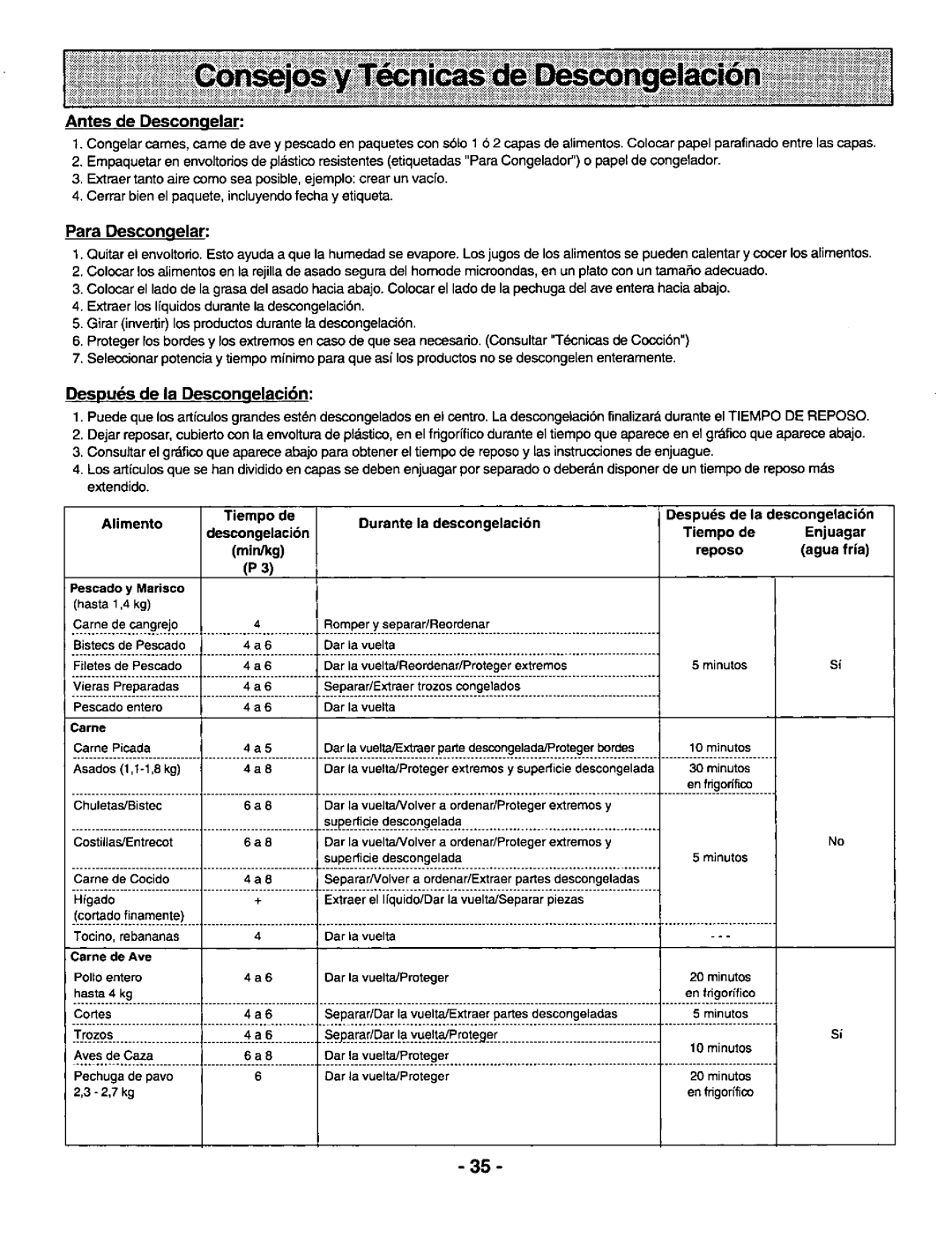 Panasonic NN S760, NN-S960 manual 