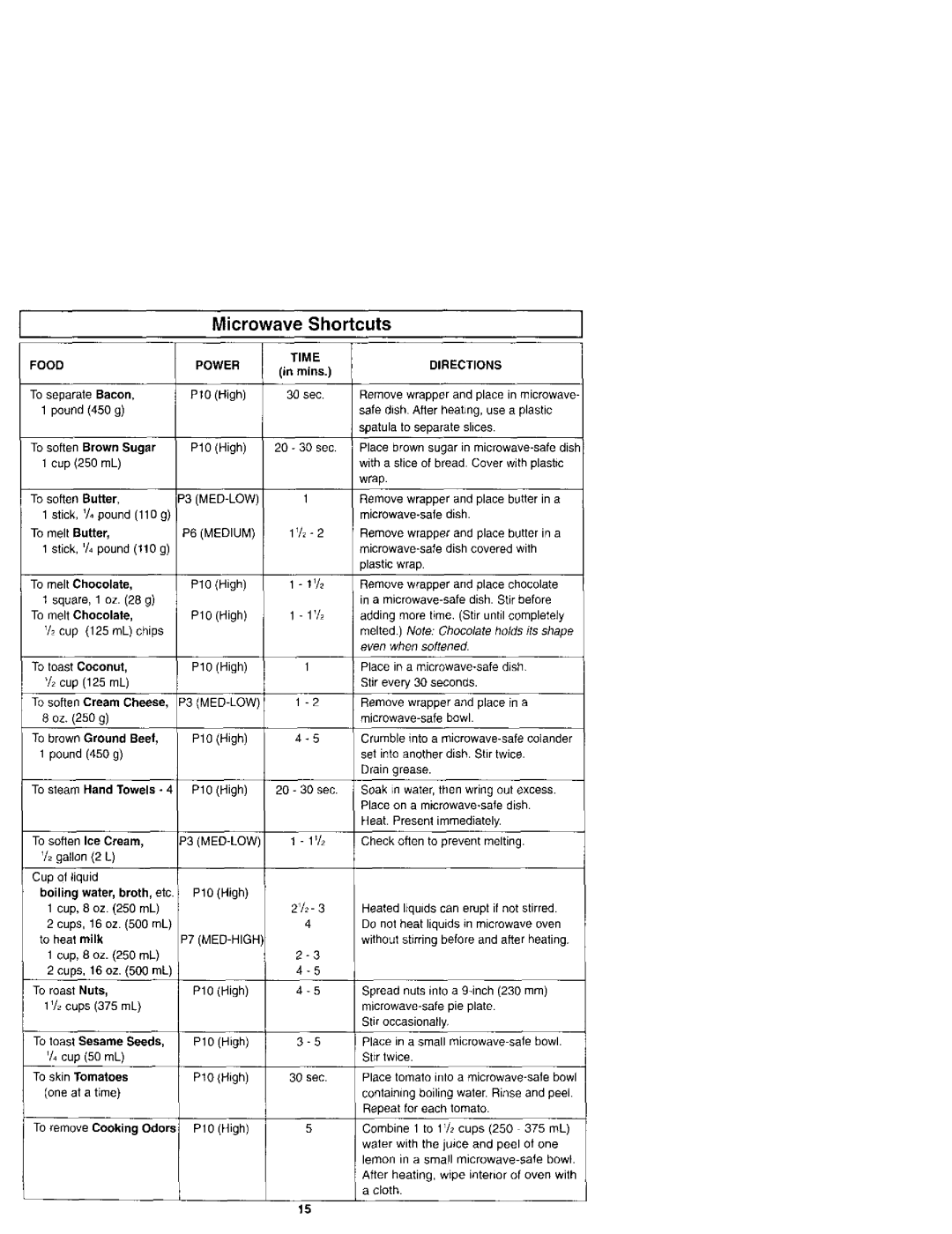 Panasonic NN-S961 manual Microwave Shortcuts, Food Power, Time, Directions 