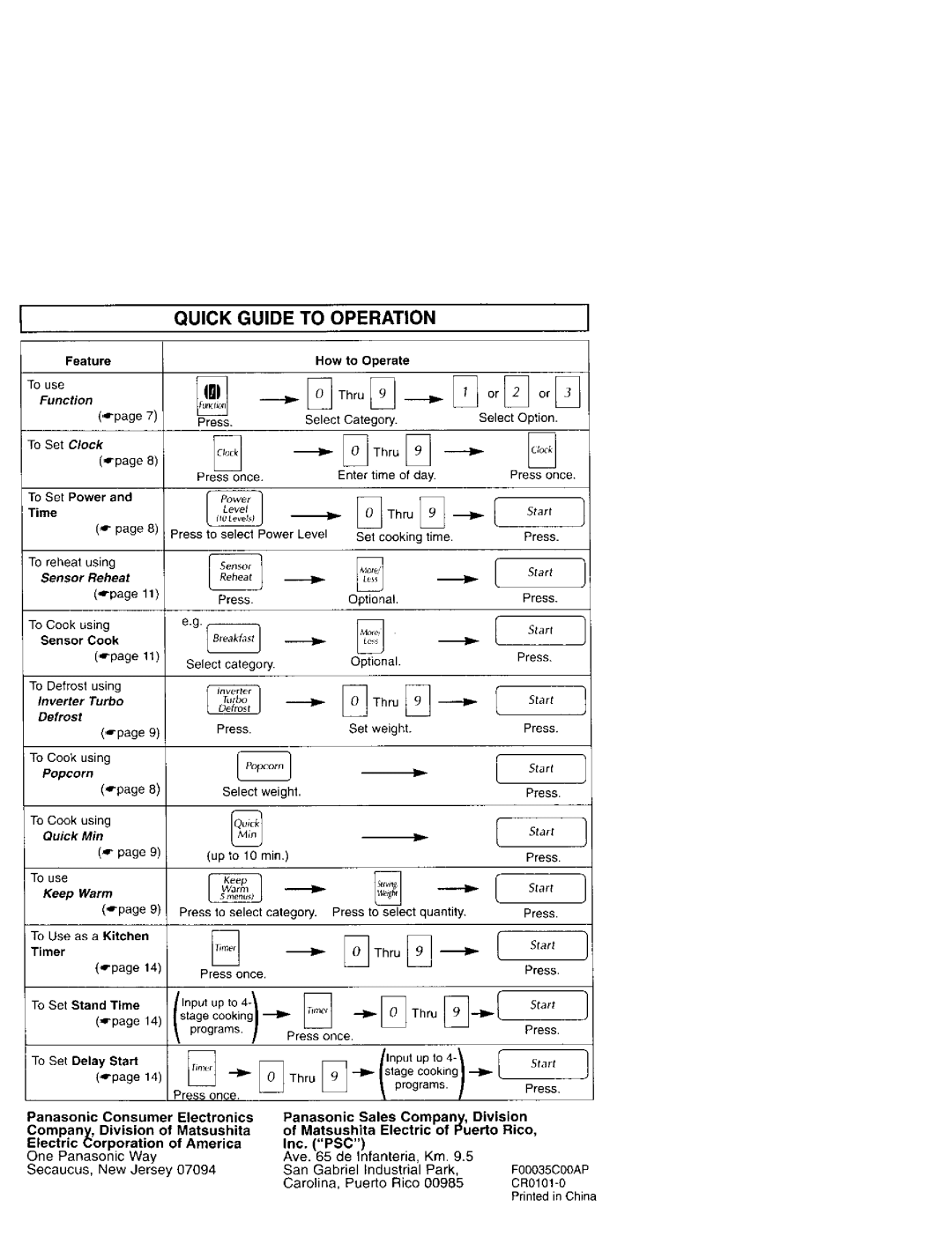 Panasonic NN-S961 manual Quick Guide To Operation 