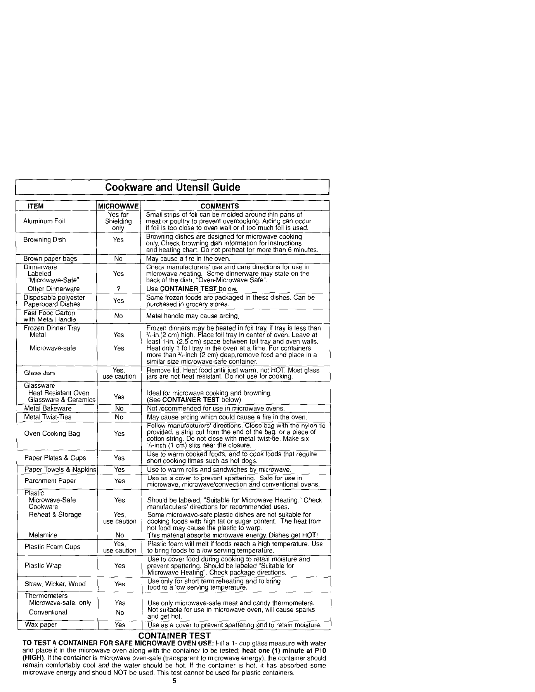 Panasonic NN-S961 manual Cookware and Utensil Guide, Itemmicrowave, Comments, Container Test 