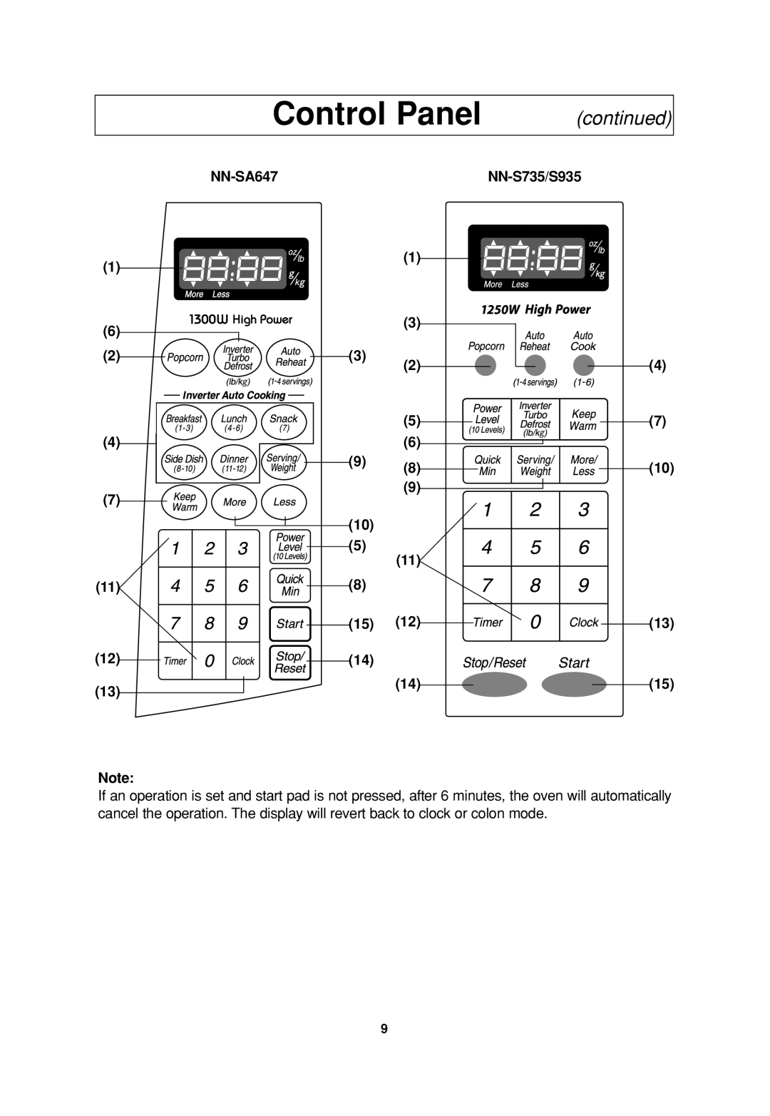 Panasonic NN-S935 operating instructions NN-SA647 NN-S735/S935 