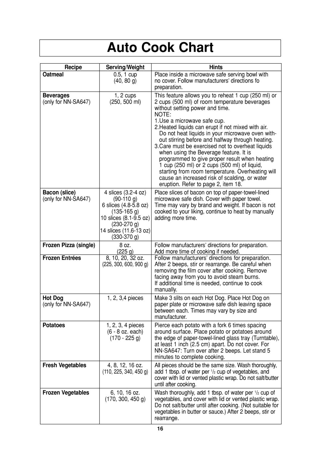 Panasonic NN-SA647, NN-S935, NN-S735 operating instructions Auto Cook Chart 