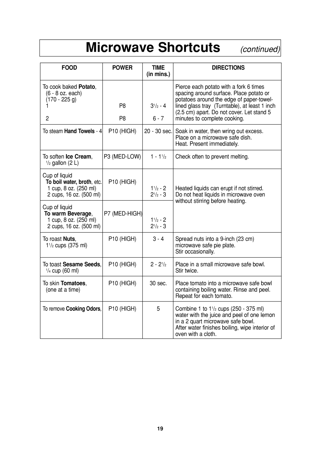 Panasonic NN-SA647, NN-S935, NN-S735 operating instructions To warm Beverage 