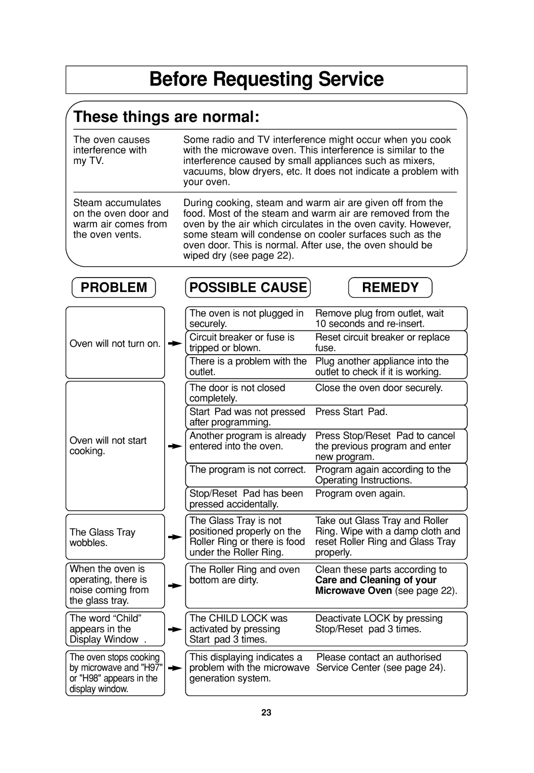 Panasonic NN-S935, NN-SA647, NN-S735 operating instructions Before Requesting Service 