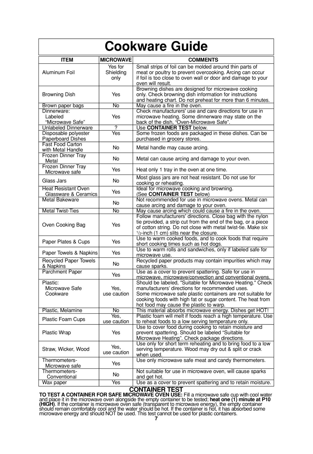 Panasonic NN-SA647, NN-S935, NN-S735 operating instructions Cookware Guide, Comments 