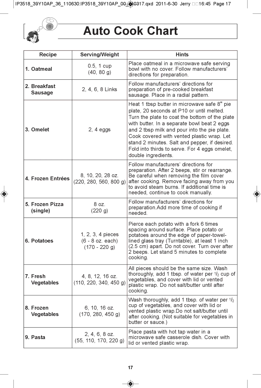 Panasonic NN-SA651S, NN-SA661S, NN-SA631B, NN-SA631W warranty Auto cook chart 