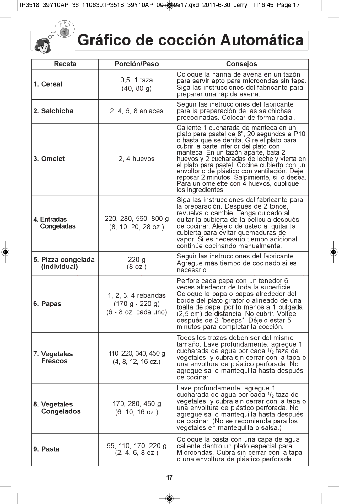 Panasonic NN-SA631B, NN-SA661S, NN-SA631W, NN-SA651S warranty Gráfico de cocción automática 