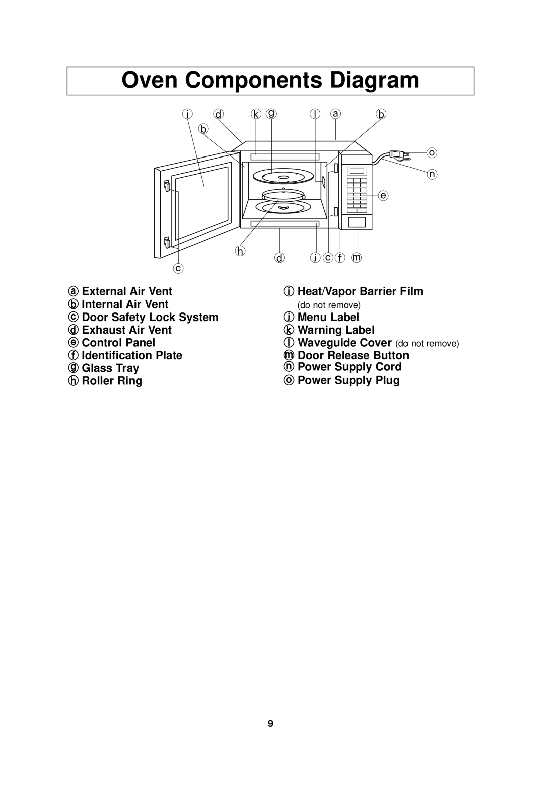 Panasonic NN-SA610S, NN-SA710S operating instructions Oven Components Diagram 