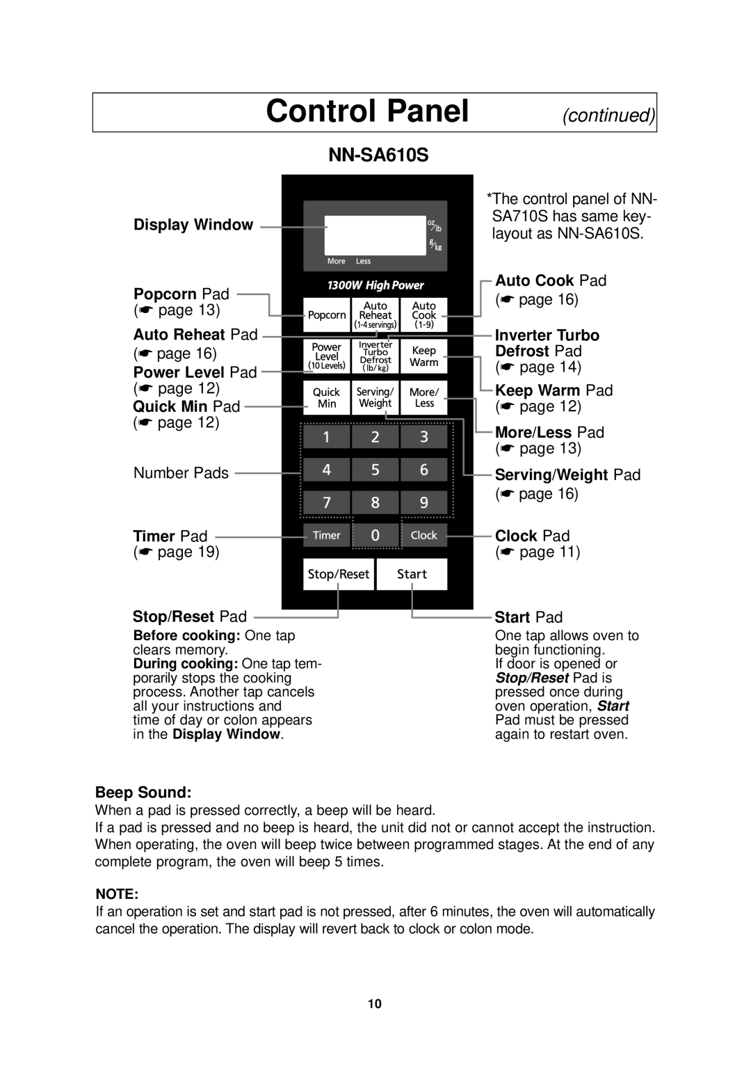 Panasonic NN-SA710S, NN-SA610S Control Panel, Before cooking One tap, During cooking One tap tem, Display Window 