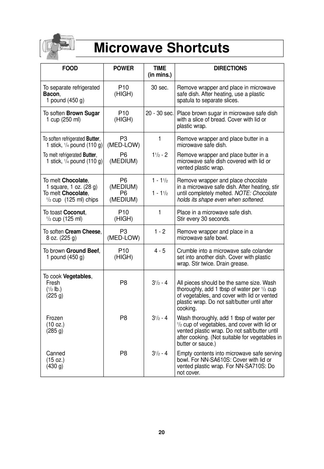 Panasonic NN-SA710S, NN-SA610S operating instructions Microwave Shortcuts, Bacon, To cook Vegetables 