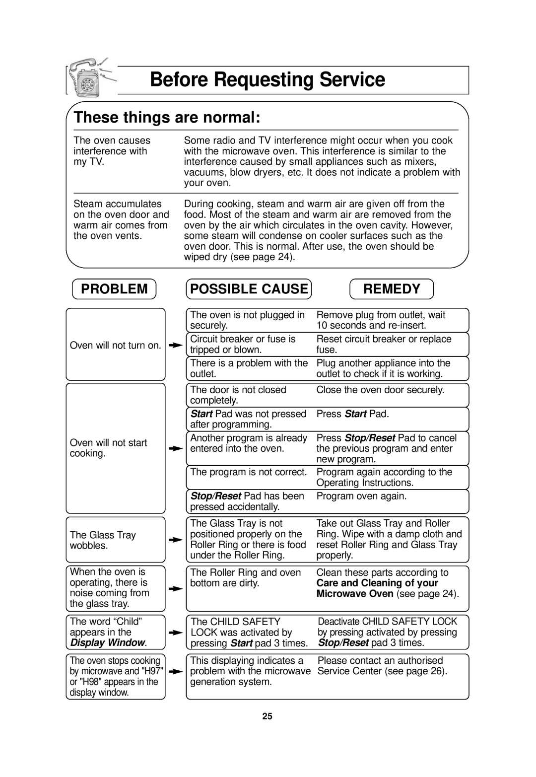 Panasonic NN-SA610S, NN-SA710S operating instructions Before Requesting Service 