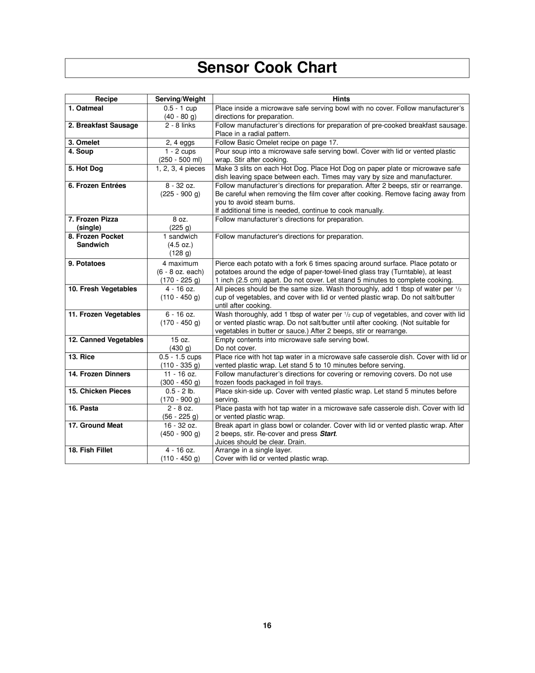 Panasonic NN-SD277 important safety instructions Sensor Cook Chart 