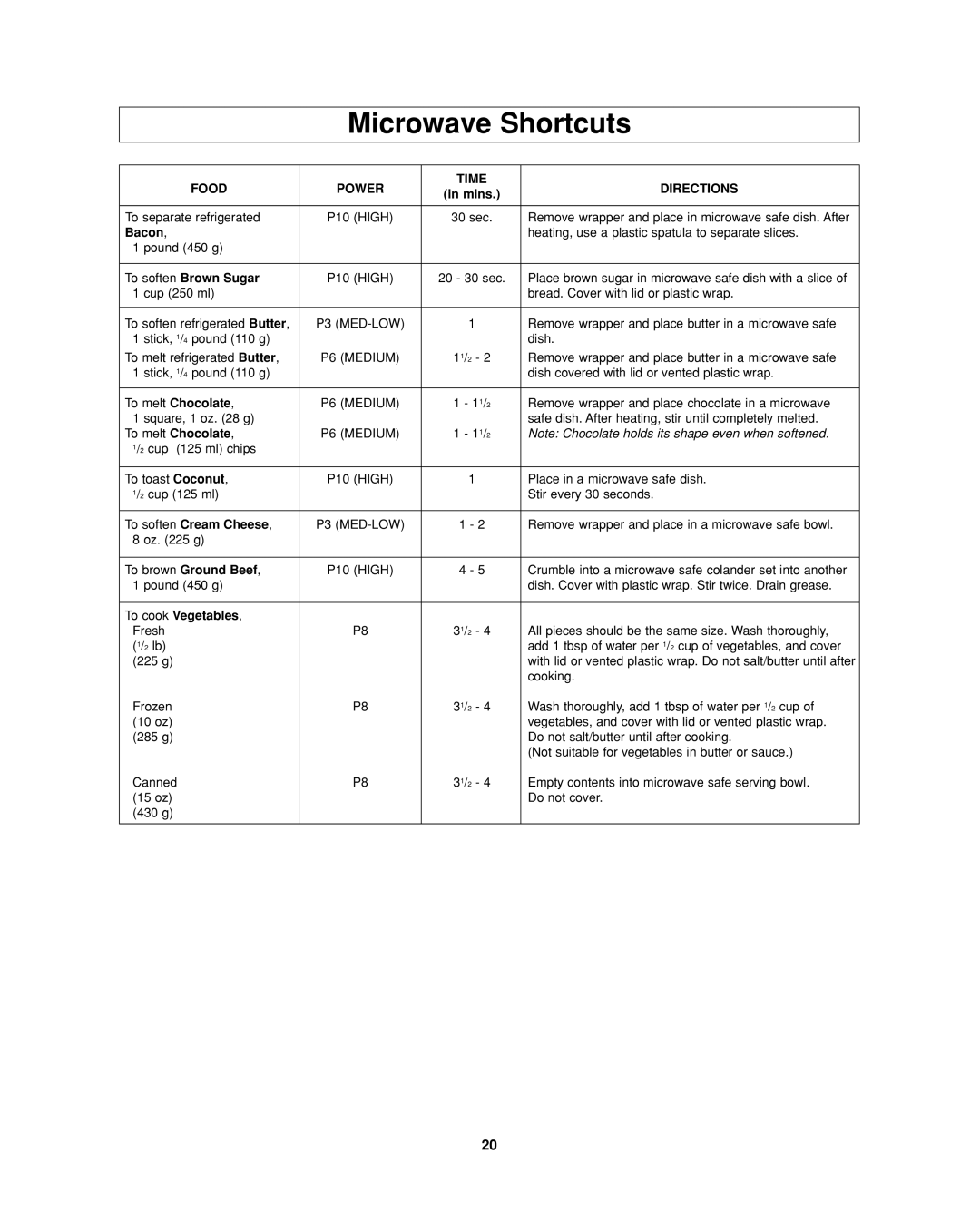 Panasonic NN-SD277 important safety instructions Microwave Shortcuts, Food Power Time Directions 