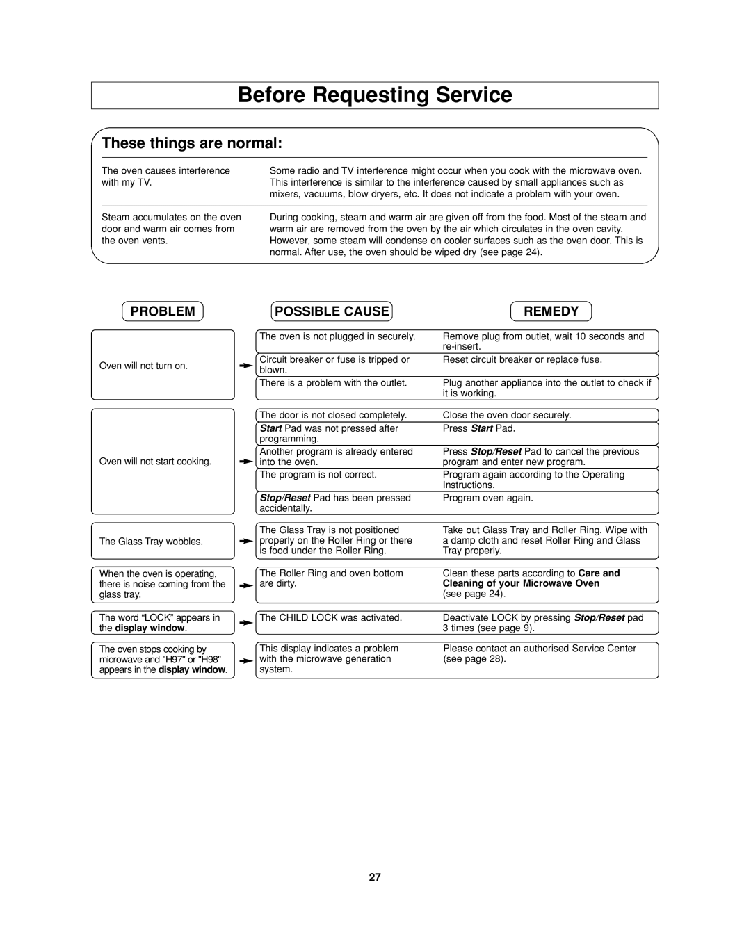 Panasonic NN-SD277 Before Requesting Service, Problem, Possible Cause, Remedy, Cleaning of your Microwave Oven see 