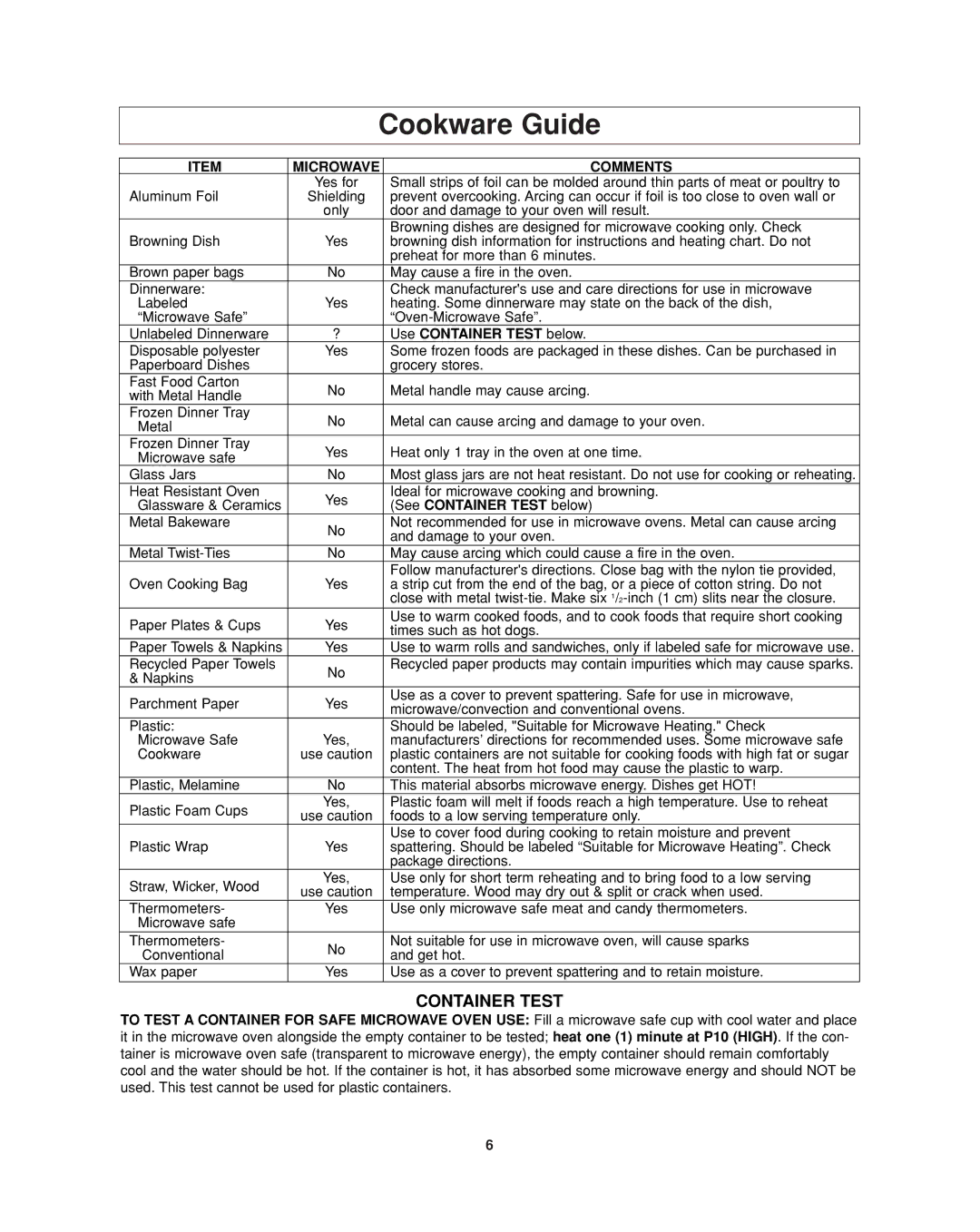 Panasonic NN-SD277 important safety instructions Cookware Guide, Use Container Test below, See Container Test below 