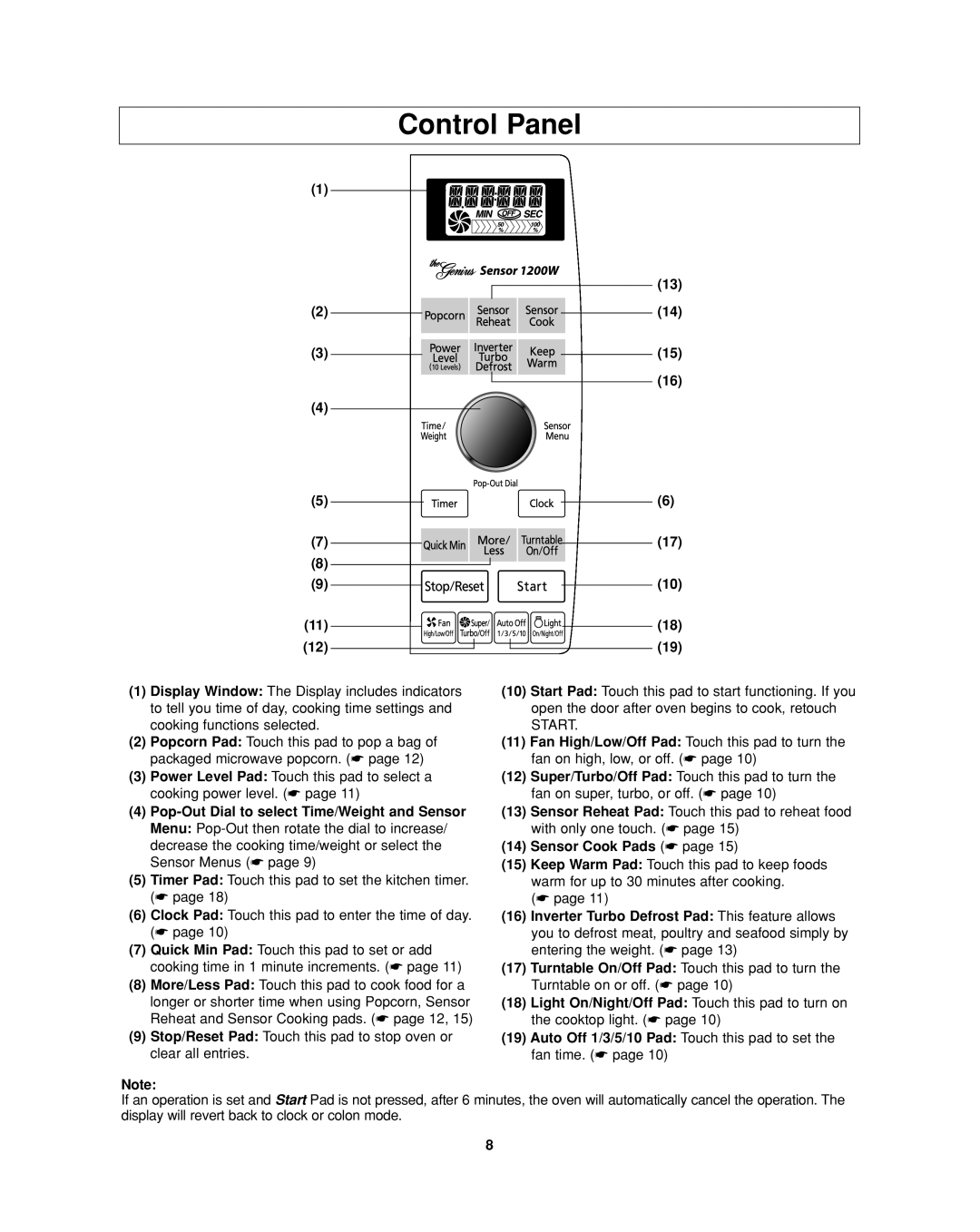 Panasonic NN-SD277 important safety instructions Control Panel 