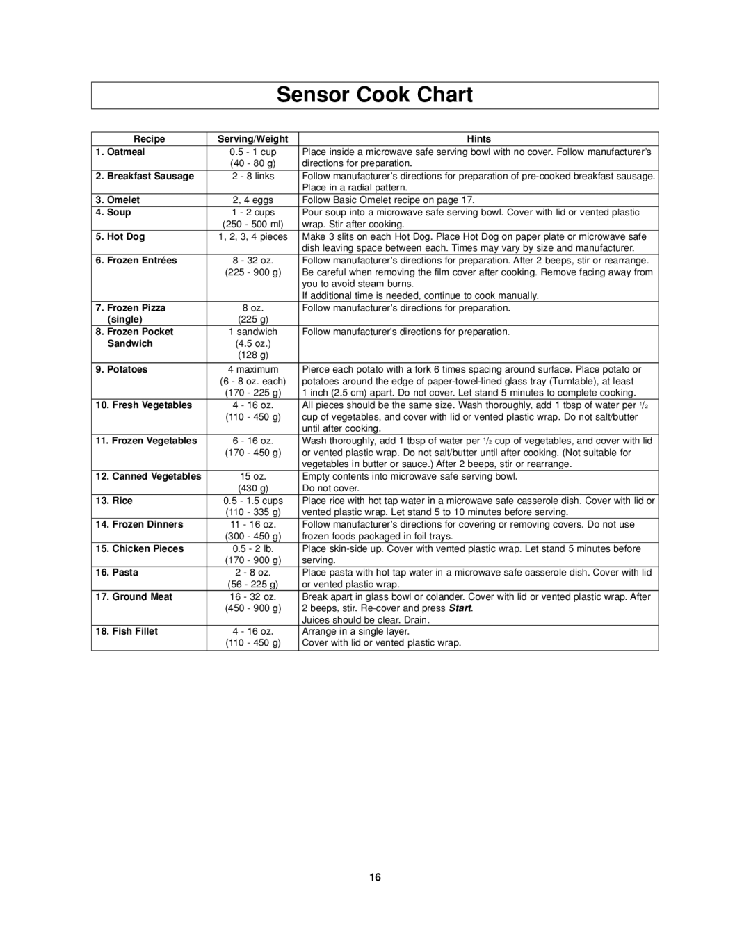 Panasonic NN-SD277WR, NN-SD277BR, NN-SD277SR operating instructions Sensor Cook Chart 