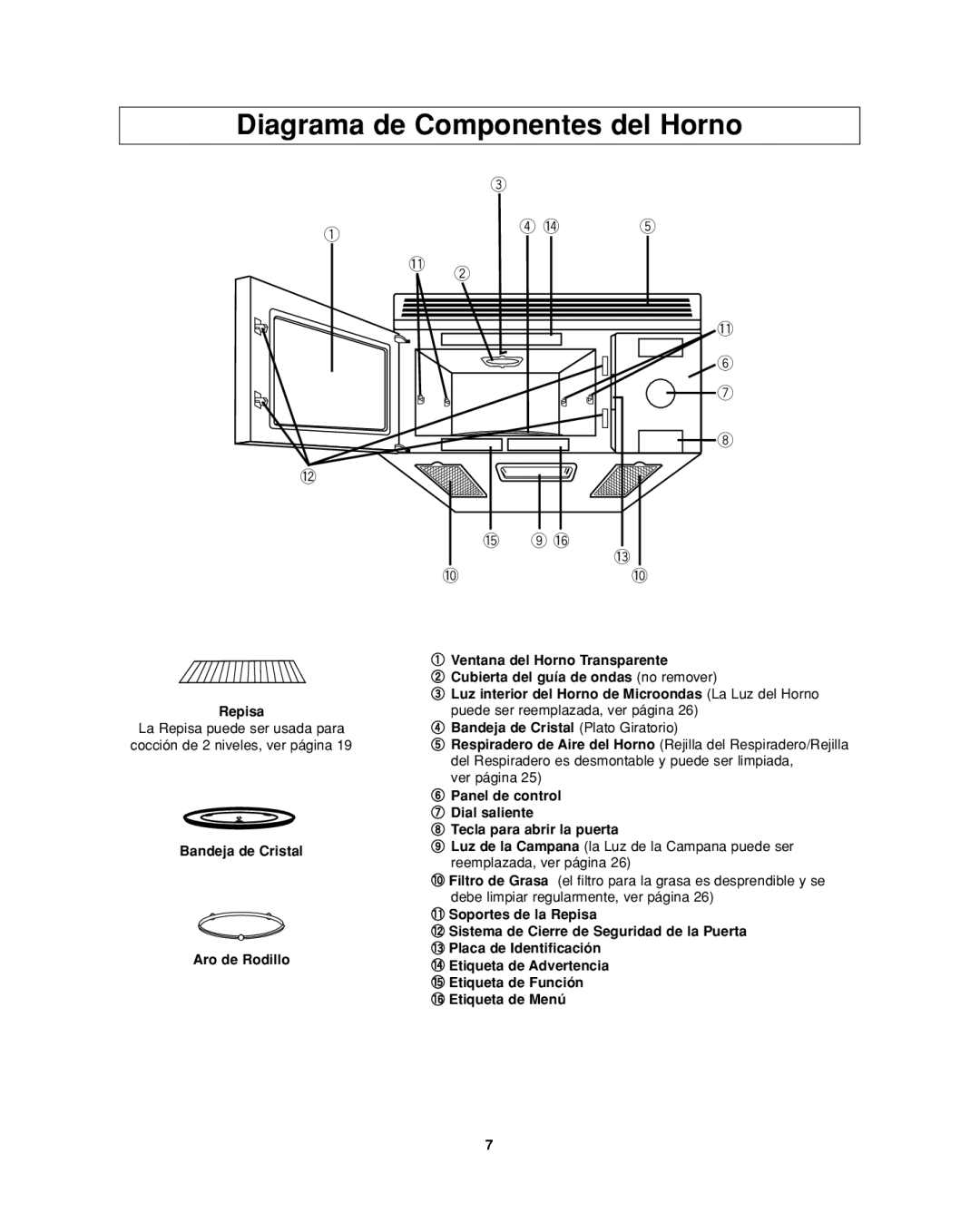 Panasonic NN-SD277SR Diagrama de Componentes del Horno, Repisa, Panel de control Dial saliente Tecla para abrir la puerta 