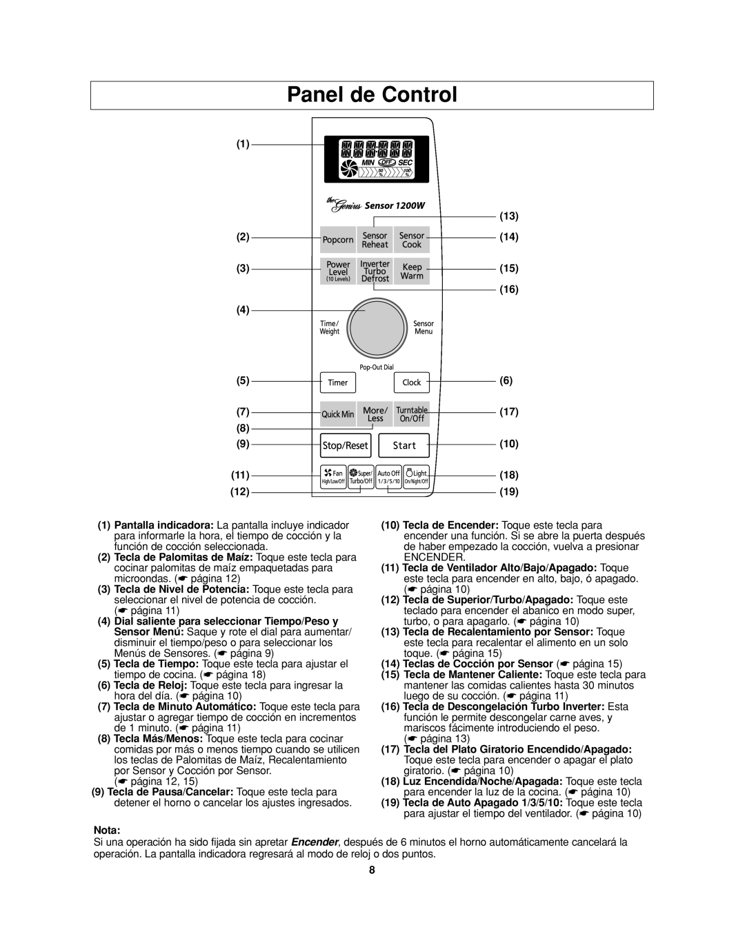 Panasonic NN-SD277WR, NN-SD277BR, NN-SD277SR operating instructions Panel de Control 