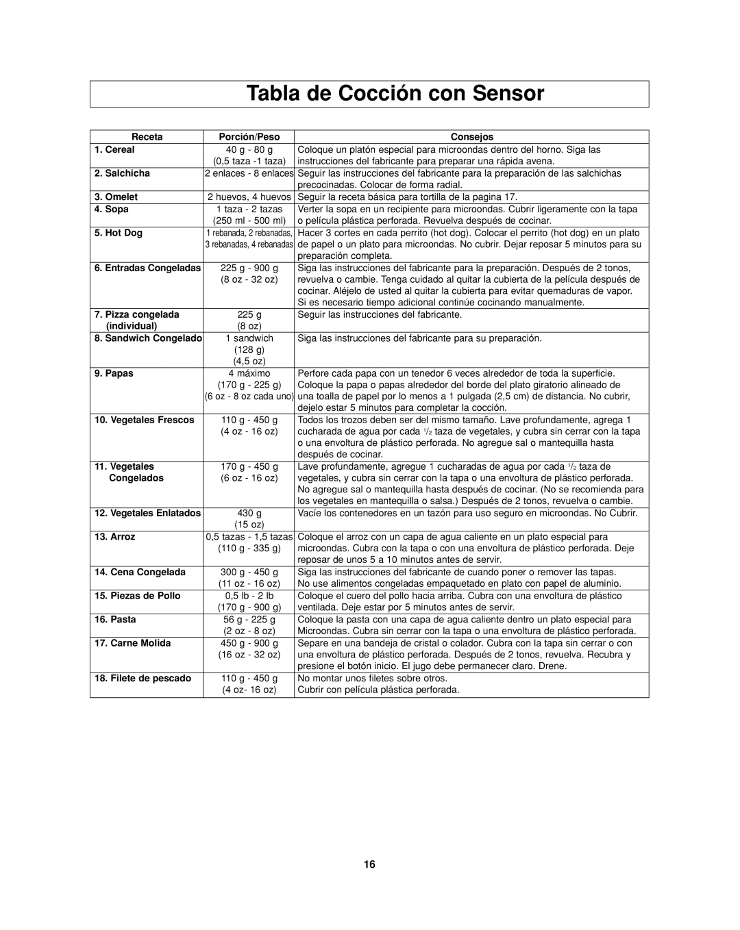 Panasonic NN-SD277SR, NN-SD277WR, NN-SD277BR operating instructions Tabla de Cocción con Sensor 