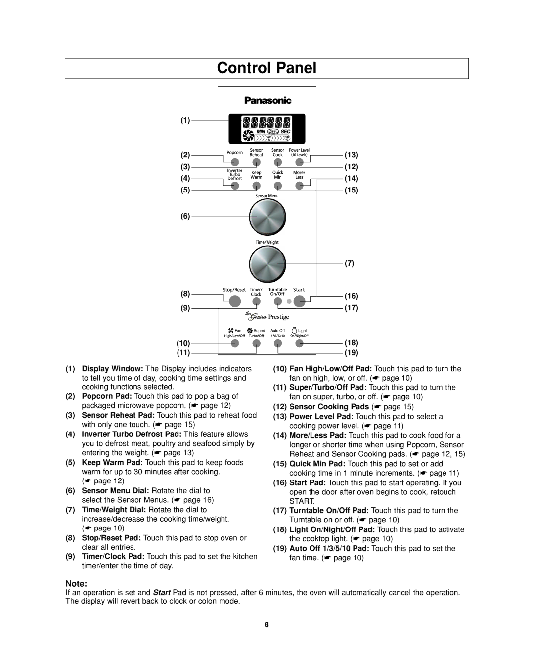 Panasonic NN-SD297 important safety instructions Control Panel, Sensor Cooking Pads 