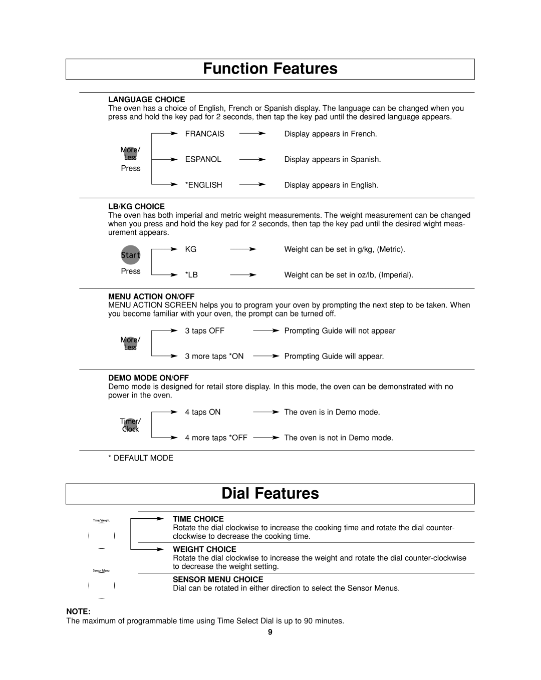 Panasonic NN-SD297 important safety instructions Function Features, Dial Features 