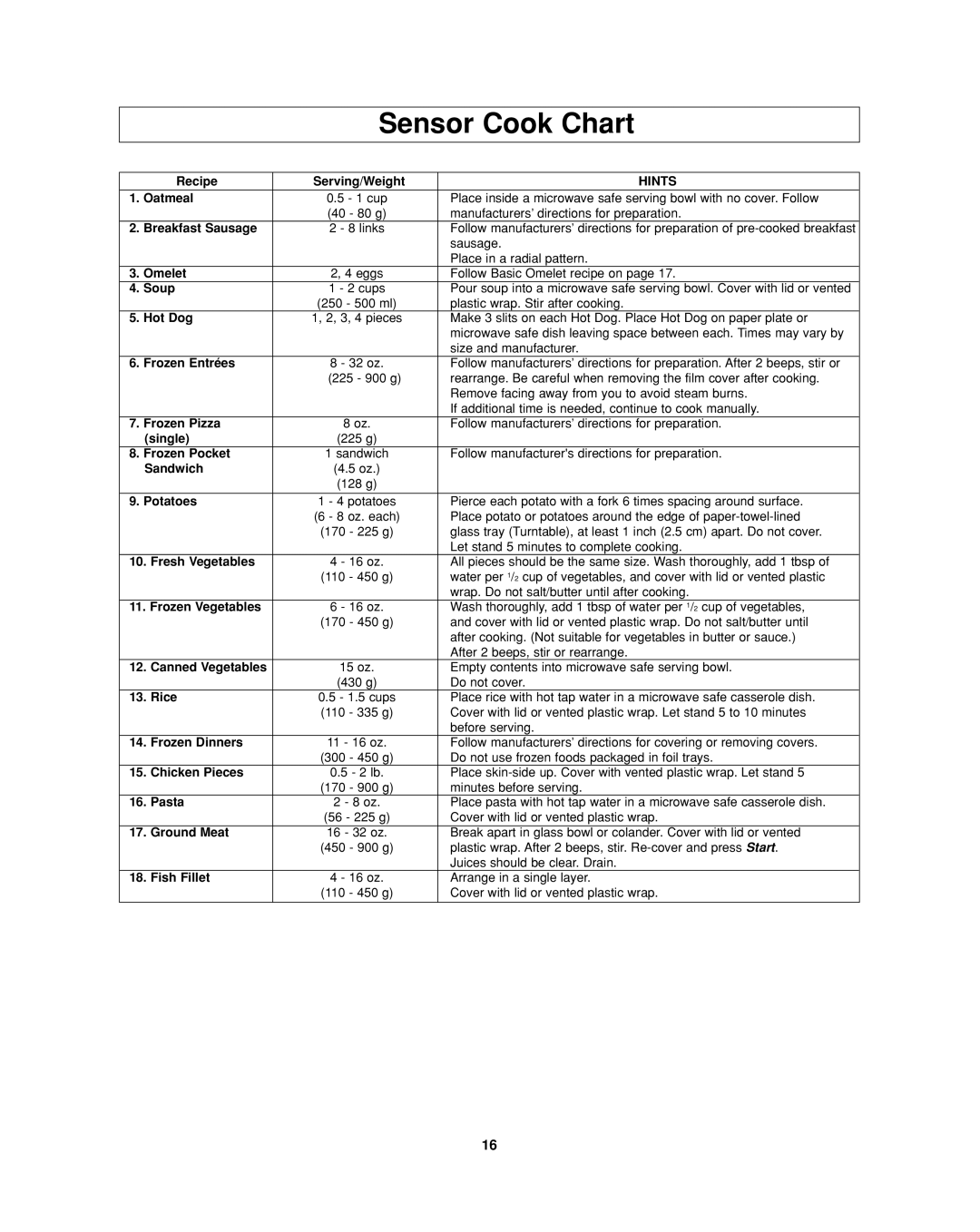 Panasonic NN-SD297 important safety instructions Sensor Cook Chart, Hints 