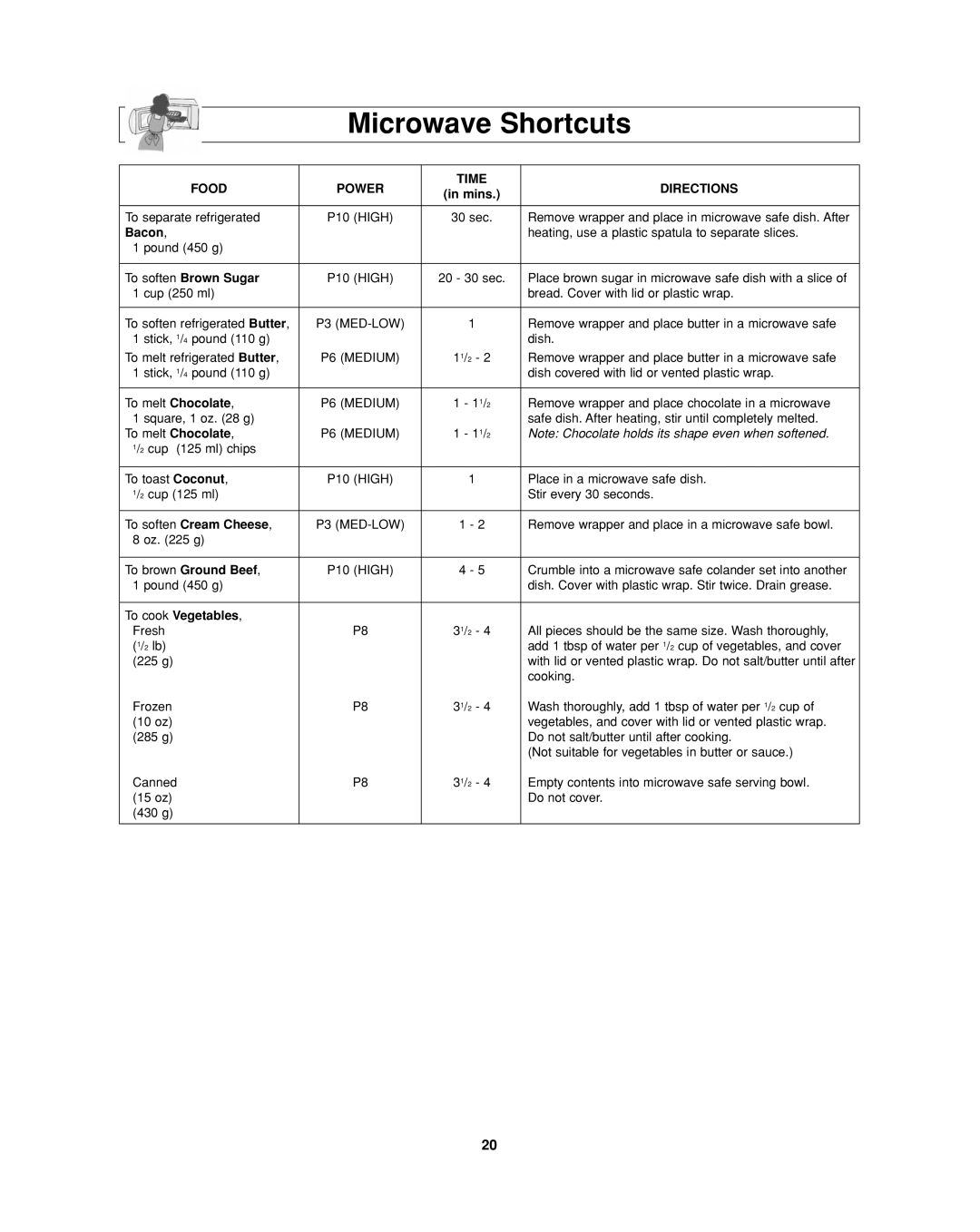 Panasonic NN-SD297 important safety instructions Microwave Shortcuts, Food Power Time Directions 