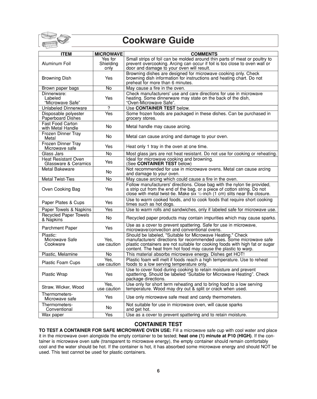 Panasonic NN-SD297 Cookware Guide, Microwave Comments, Use Container Test below, See Container Test below 