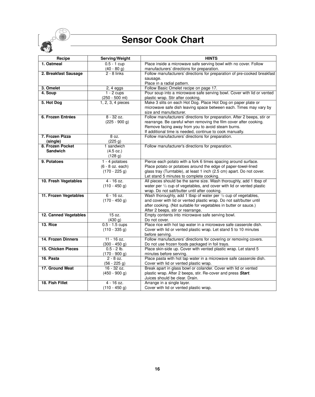 Panasonic NN-SD297SR important safety instructions Sensor Cook Chart, Hints 