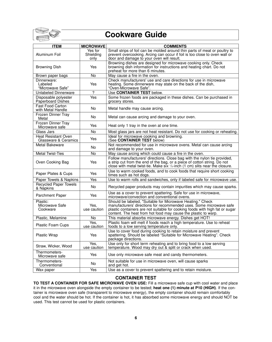 Panasonic NN-SD297SR Cookware Guide, Microwave Comments, Use Container Test below, See Container Test below 