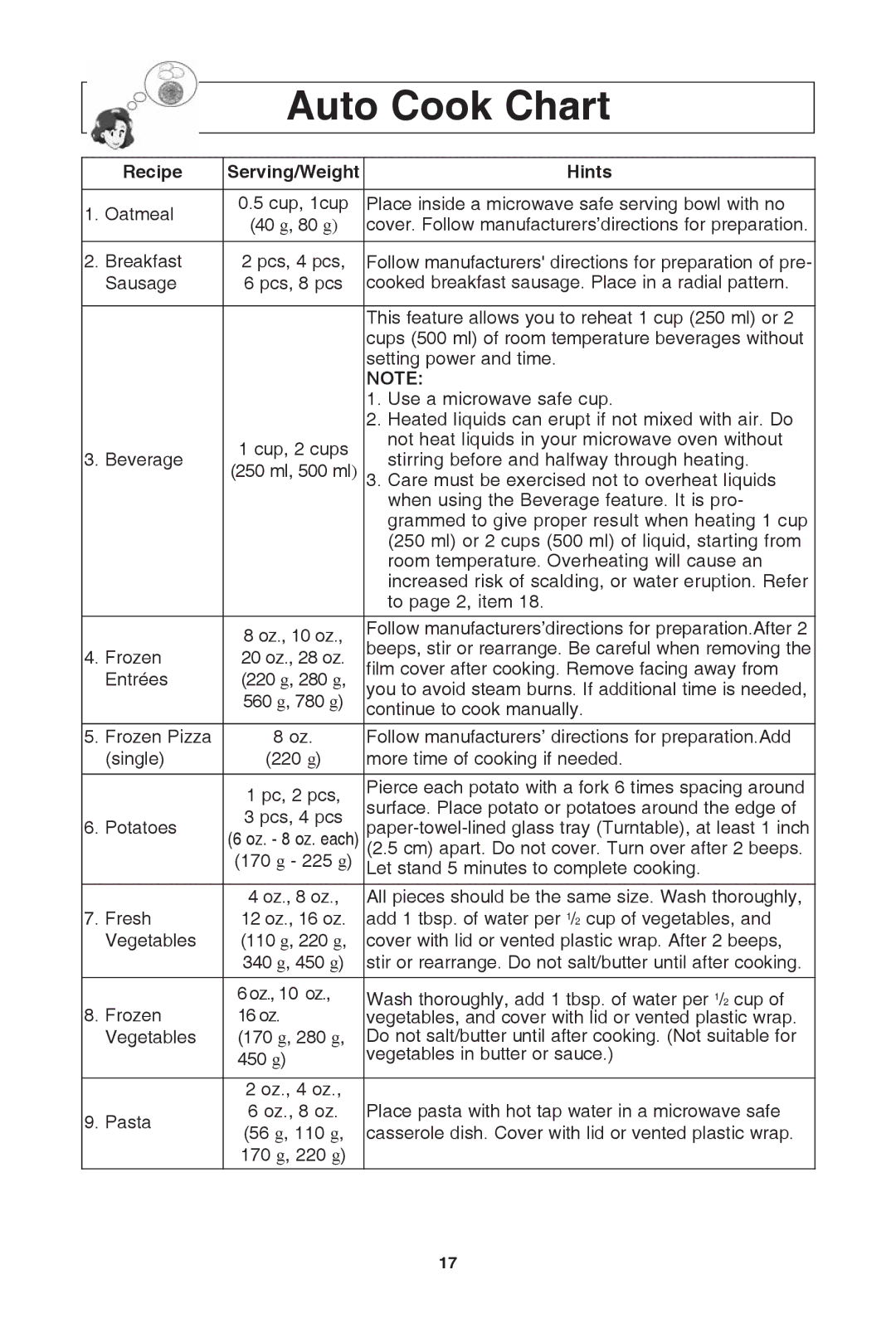 Panasonic NN-SD372S warranty Auto cook chart, Recipe Serving/Weight Hints 