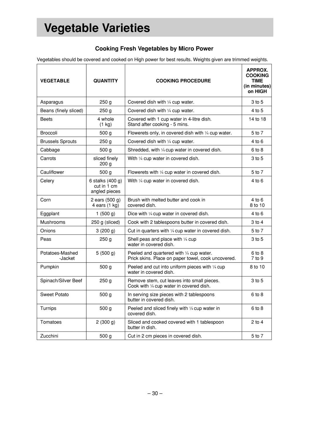 Panasonic NN-SD376S manual Cooking Fresh Vegetables by Micro Power, Vegetable Quantity Cooking Procedure Time, On High 