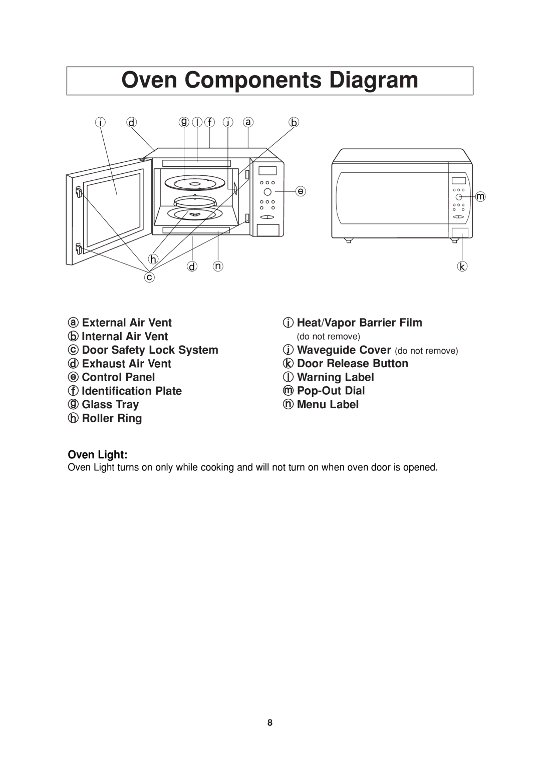 Panasonic NN-SD377 operating instructions Oven Components Diagram 