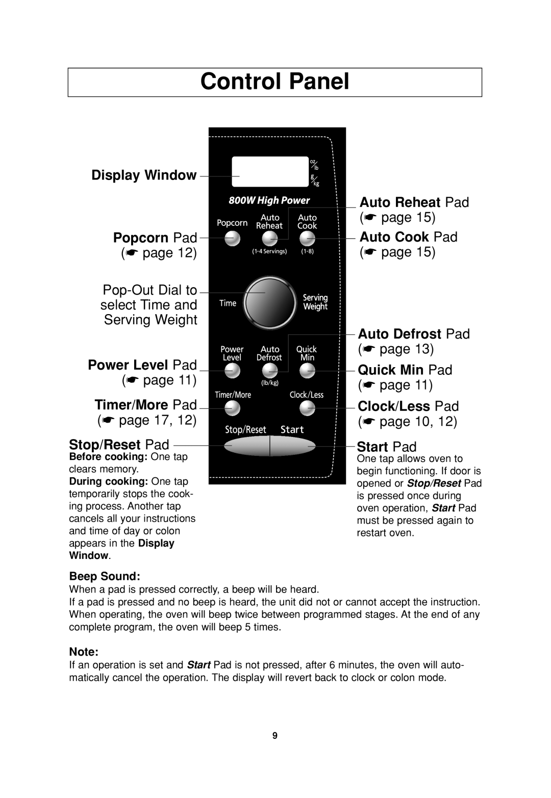 Panasonic NN-SD377 Control Panel, Display Window Popcorn Pad, Power Level Pad Timer/More Pad Stop/Reset Pad 