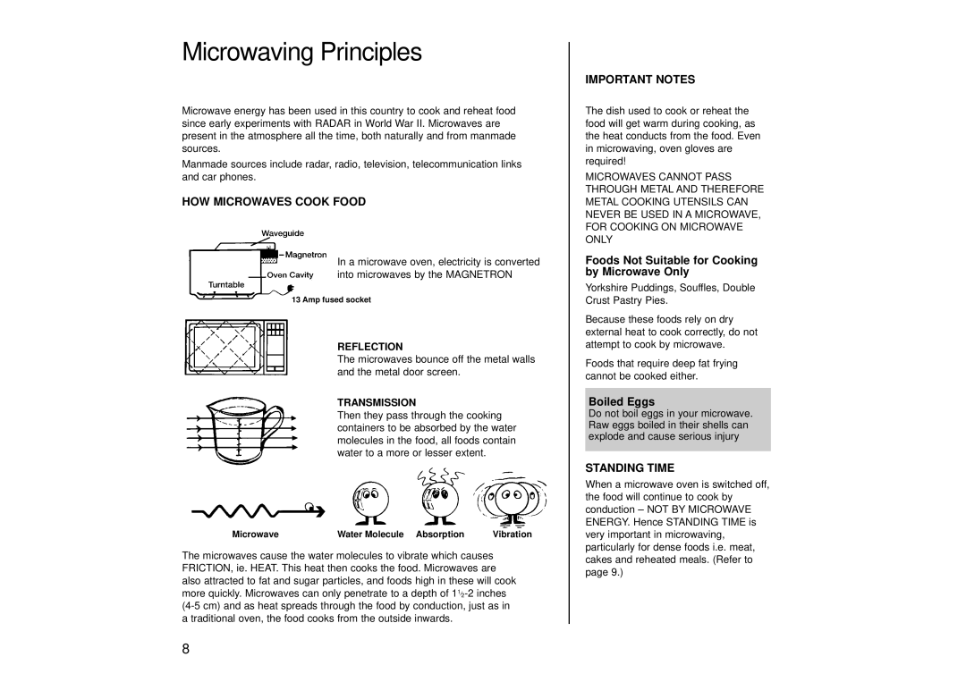 Panasonic NN-SD466, NN-SD446, NN-SD456 manual Microwaving Principles, Microwave Water Molecule Absorption, Amp fused socket 