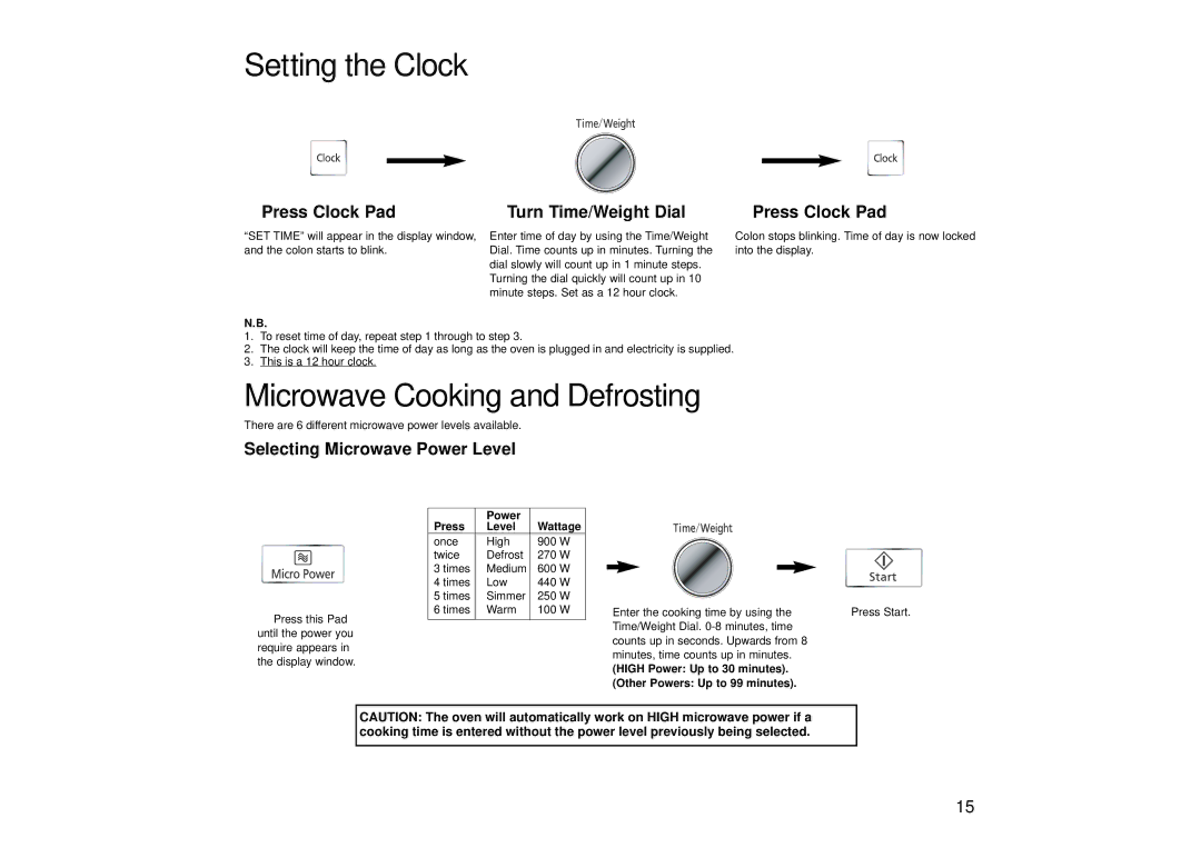 Panasonic NN-SD456, NN-SD446, NN-SD466 manual Setting the Clock, Microwave Cooking and Defrosting, Power Press Level Wattage 