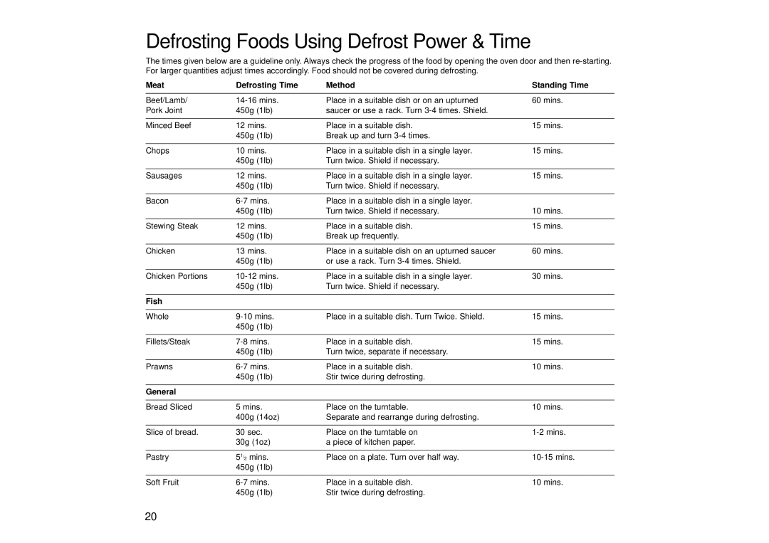 Panasonic NN-SD466, NN-SD446 manual Defrosting Foods Using Defrost Power & Time, Meat Defrosting Time Method Standing Time 