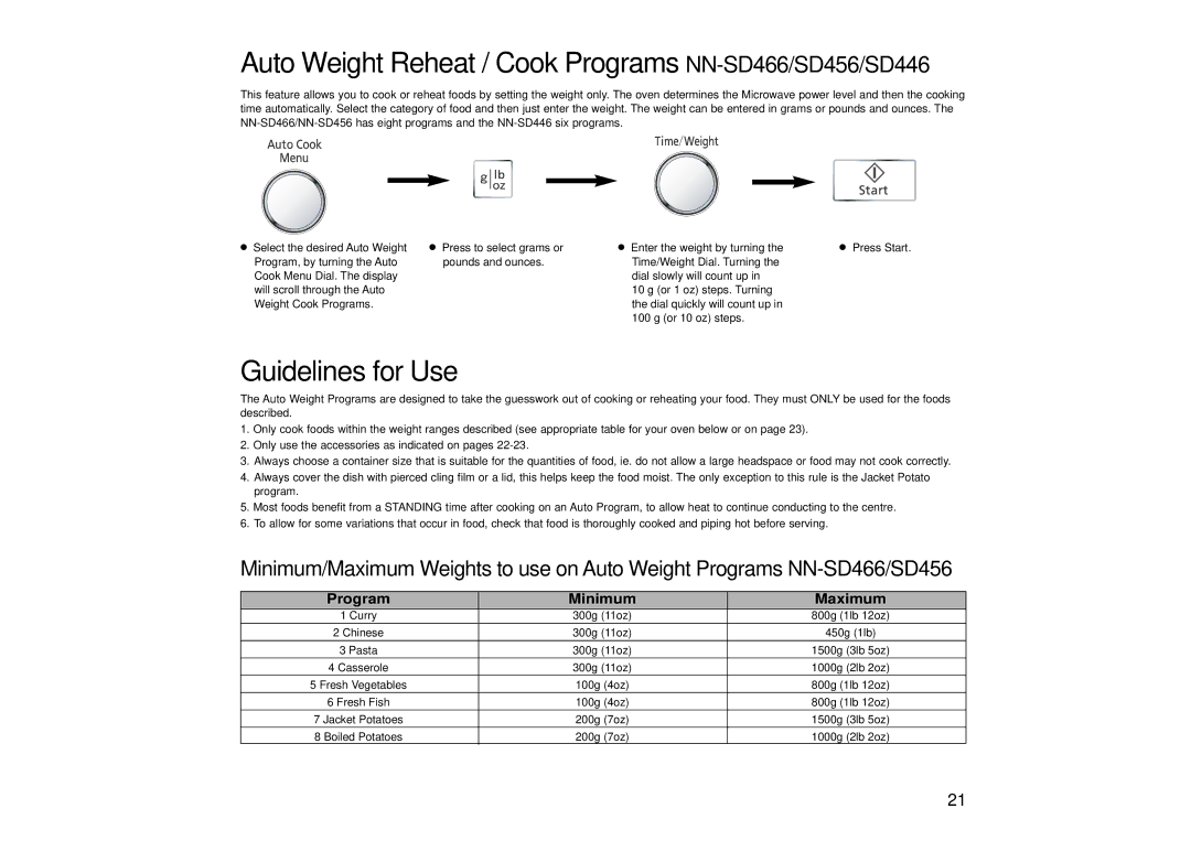 Panasonic NN-SD456, NN-SD446 manual Auto Weight Reheat / Cook Programs NN-SD466/SD456/SD446 