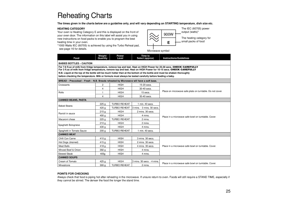 Panasonic NN-SD446, NN-SD466, NN-SD456 manual Reheating Charts, Heating Category, Points for Checking 