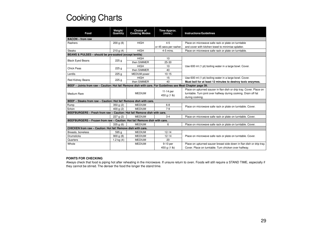 Panasonic NN-SD466, NN-SD446, NN-SD456 manual Cooking Charts 